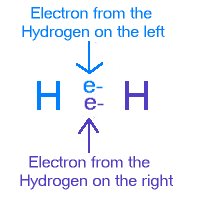 covalent bonding